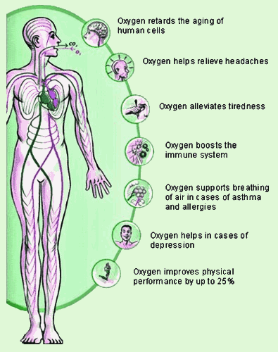 Oxygen_benefits