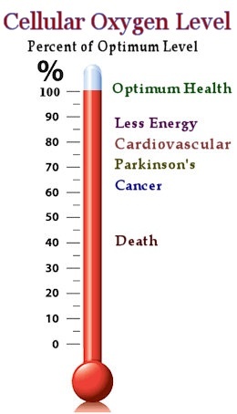 cellular_oxygen_levels